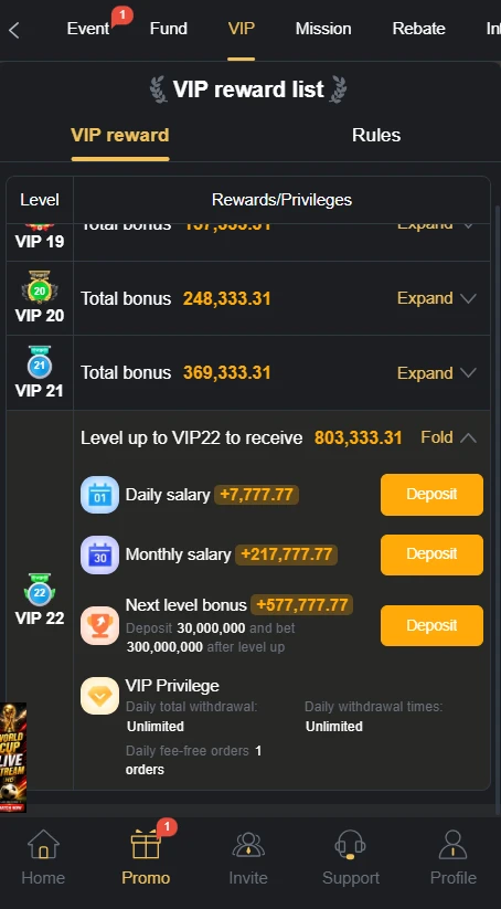 SIX VIP Game Levels